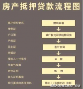上海每一次城市款式迭