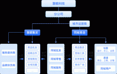 2025年估计再增6000000亿元